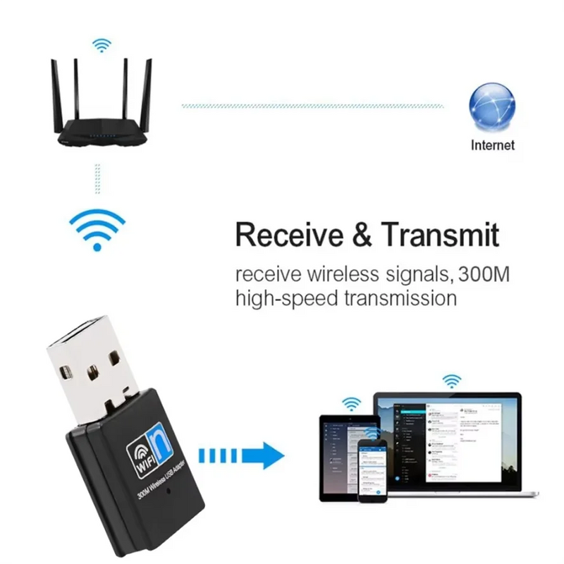 300Mbps Mini USB Wireless Wifi Adapter Wi Fi Network LAN Card 802.11b/g/n RTL8188 Adaptor for PC Desktop - Visuel 2 | SAMAG