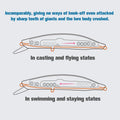 NOEBY Suspending Minnow 135mm 30g Fishing Lure Artificial | SAMAG