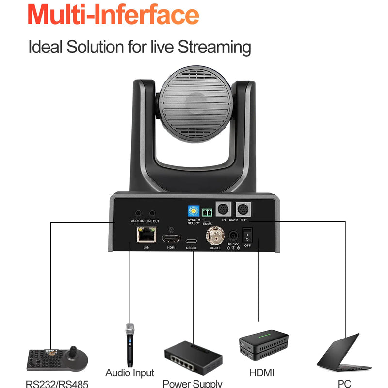 Runpu 4K60FPS NDI Camera POE 12X 20X Zoom AI Tracking PTZ Camera SDI HDMI USB POE IP Conference Camera for Church Live Streaming