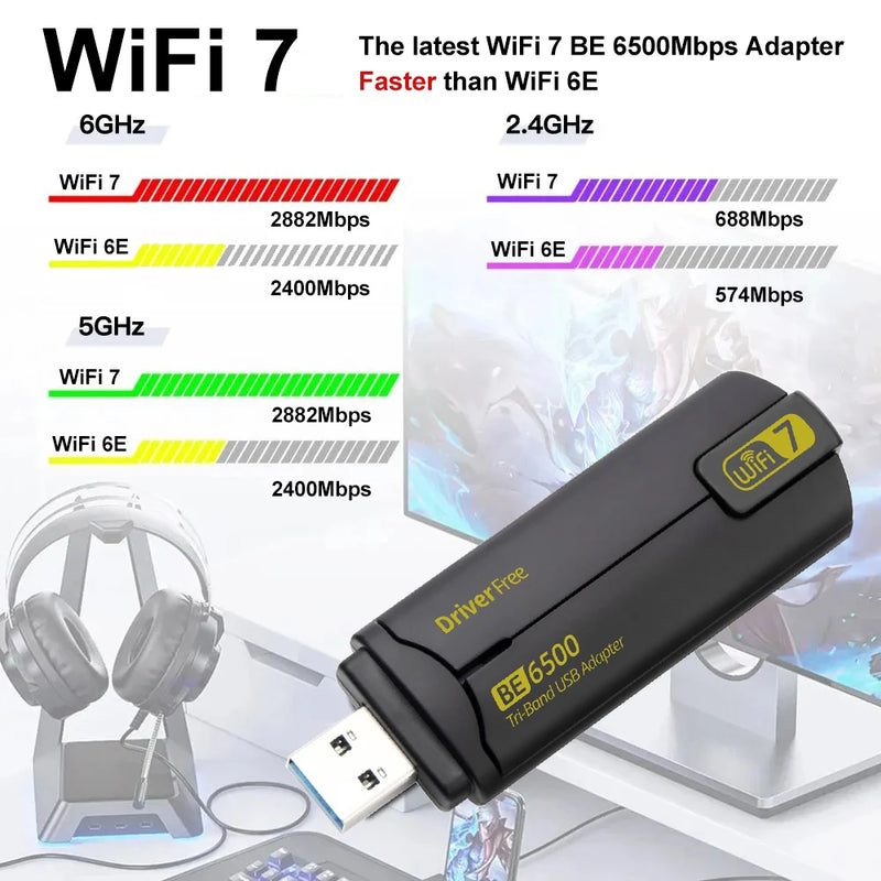 Kebidumei WiFi 7 USB Adapter BE6500 USB3.0 802.11BE Dongle Tri - Band 2.4G/5G/6GHz Network Card For - Visuel 2 | SAMAG