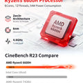 FIREBAT U6B 16" Laptop AMD Ryzen5 6600H LPDDR5 16GB RAM M.2 512GB SSD WiFi6 BT5.2 16inch 2.5K 120Hz Screen Windows11 Computer