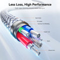 SUNKANDI USBA Printer Cable, USB A to USB B Printer Cable High-Speed for HP, Canon, Brother, Samsung, Lexmark, Xerox, and More
