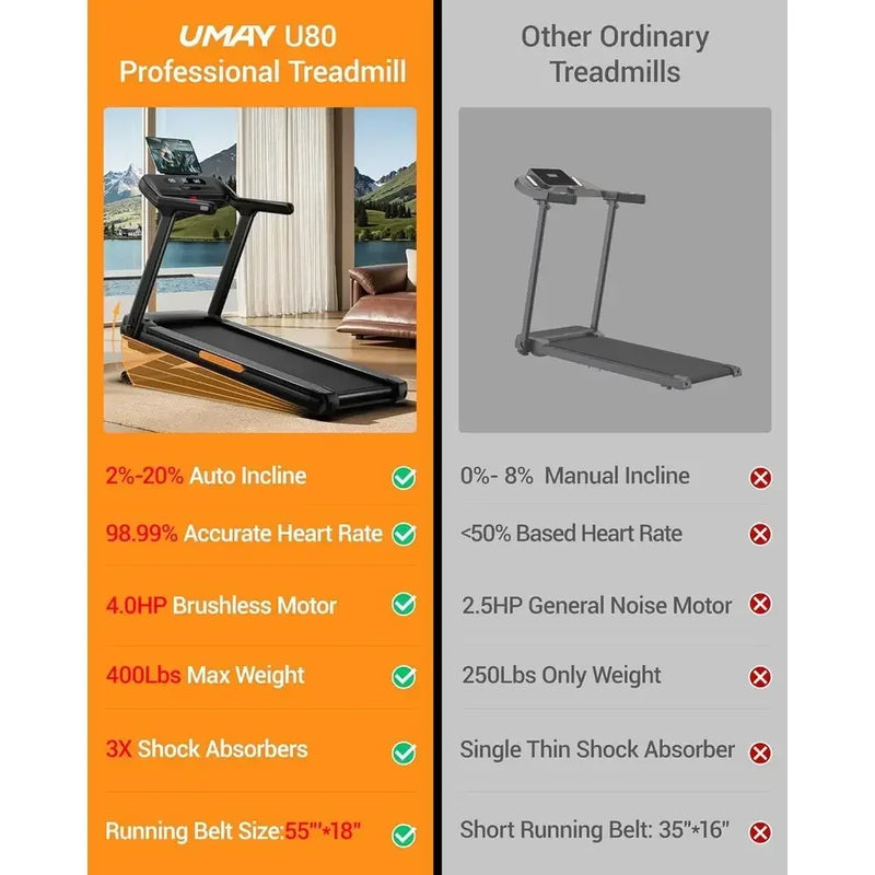 Ultra-Wide 55x18 Treadmill: 20% Auto Incline, 400LB | SAMAG