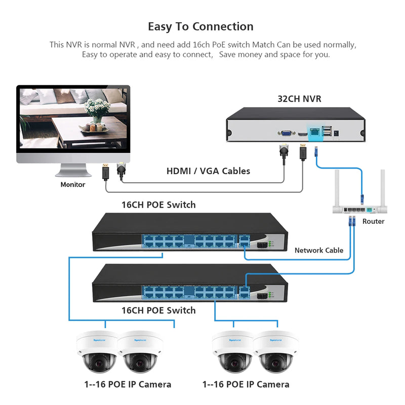 32CH 4K 8MP Security Camera System 5MP Audio Record IP Camera Indoor Outdoor Waterproof POE Home CCTV Video Surveillance Kit