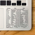 Keyboard Shortcut Stickers, Self - Adhesive Vinyl Decals for Windows Excel Word, Quick Reference Hotkey - Visuel 5 | SAMAG