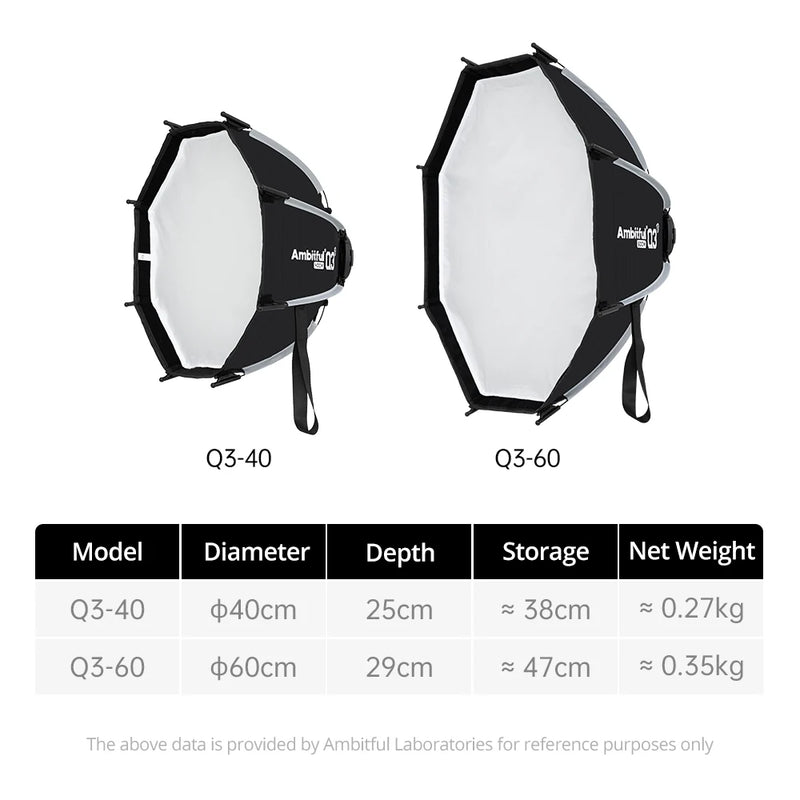 AMBITFUL Q3 40cm 60cm GODOX Mount Softbox SA-GD Speed Ring Matt Box Light Box For GODOX ML100 BI ML60 AD300Pro LED Flashlight