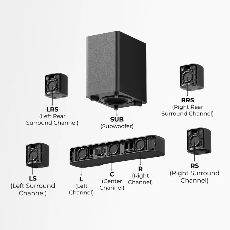 ULTIMEA 350W 7.1ch Virtual Surround Soundbar, Home Theater TV Sound Bar with Subwoofer&4 Surround Speakers, Smart App Control