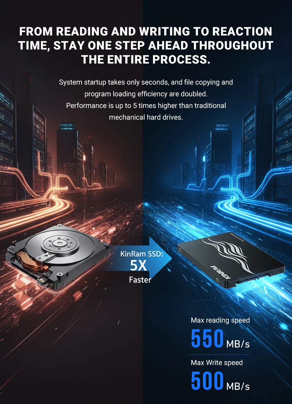 KinRam 2.5 SATA3 SSD 128GB 120GB Laptop Solid State Drive 128 GB 120 GB Hard Disk Internal High-Speed SATA 3 HDD For PC Desktop