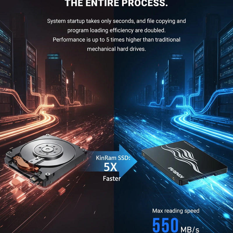 KinRam 2.5 SATA3 SSD 128GB 120GB Laptop Solid State Drive 128 GB 120 GB Hard Disk Internal High-Speed SATA 3 HDD For PC Desktop