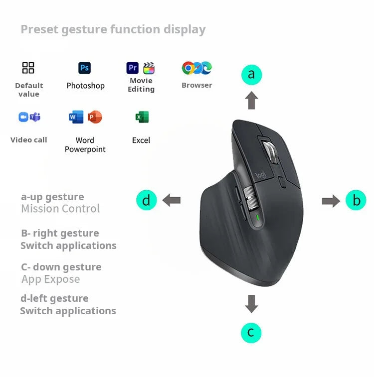 NEW Original Logitech MX Master 3S Wireless Bluetooth Mouse Business Office Softtone Mouse Ergonomic Business Office Mouse