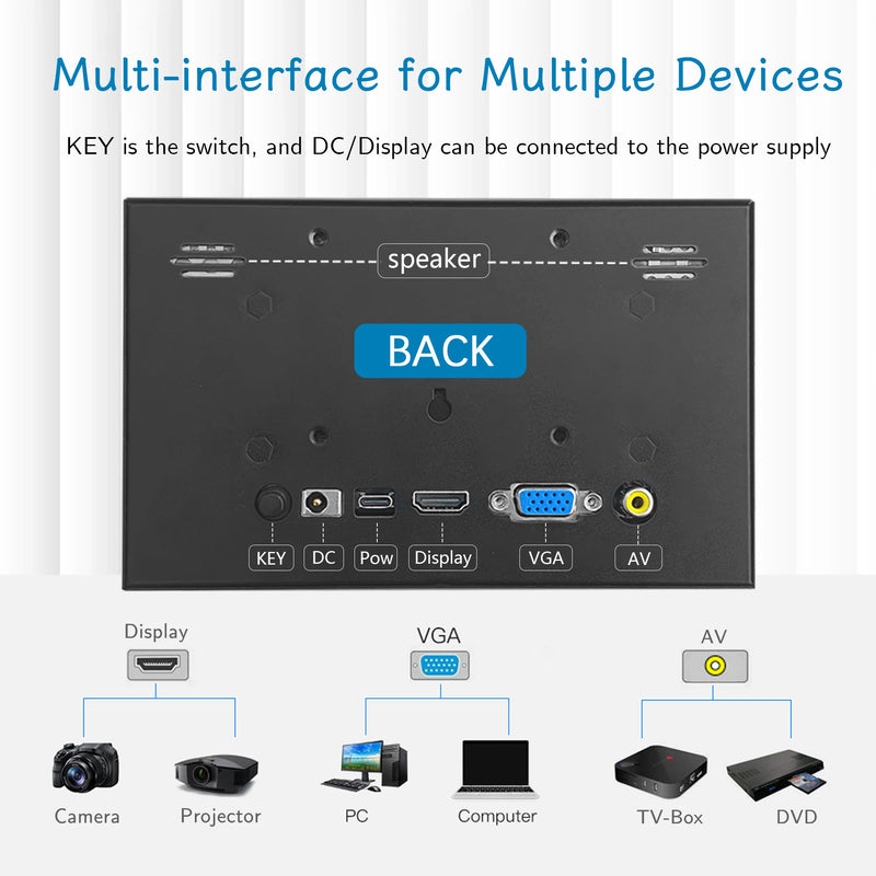 EM713 Mini 7 Inch Industrial Screen HD 1024x600 HDMI-compatible Monitor TFT Panel Metal Housing With VGA AV DC BNC Input 5V/1A