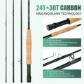 Maximumcatch 3-8WT Fly Fishing Rod And Reel Combo Set 8'6''/9' Medium-fast Fly Rod Pre-spooled Fly Reel & Line &Triangle Tube