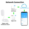 Tuya WiFi ZigBee Water Sensor Leakage Alarm Flood Leak Detector Smart Home APP Remote Control Security Protection Support Alexa