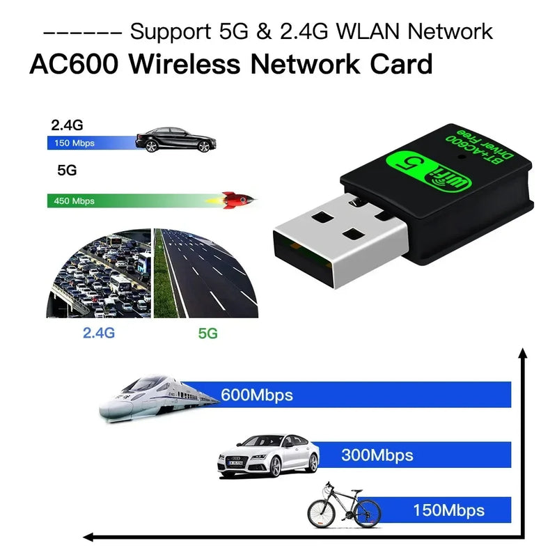 2in1 USB WiFi Bluetooth Wireless Adapter 600Mbps Dongle Dual Band 2.4G+5GHz High - Speed Network Card 150M - Visuel 4 | SAMAG