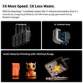 2026 Snapmaker U1 4 Toolhead Automatic FDM 3D Printer 270*270*270mm High Precision USB Support PLA PETG TPU ABS Multi-color