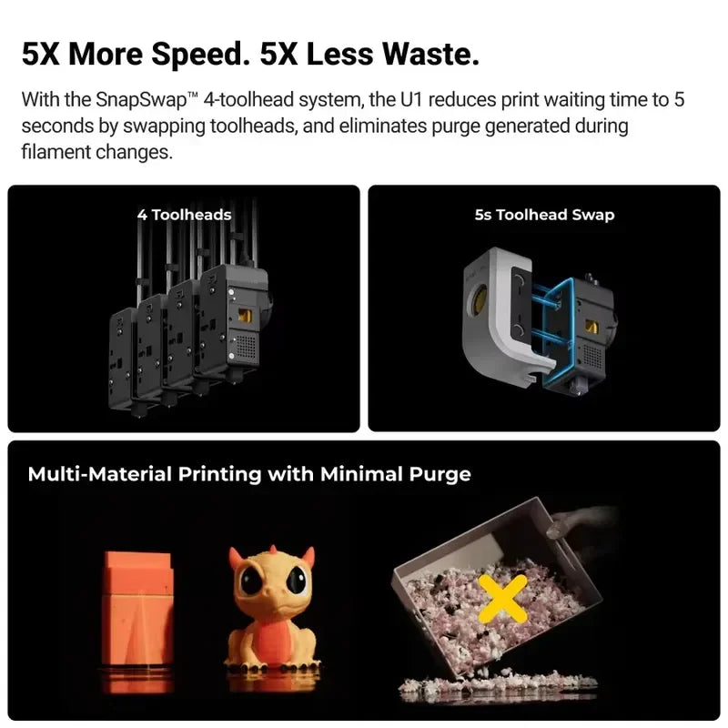 2026 Snapmaker U1 4 Toolhead Automatic FDM 3D Printer 270*270*270mm High Precision USB Support PLA PETG TPU ABS Multi-color