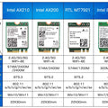 Dual Band AX210 Bluetooth 5.3 Wireless AX210NGW 2.4Gbps 802.11AX Wi - Fi 6 AX200 For Intel M.2 WiFi Card - Visuel 6 | SAMAG