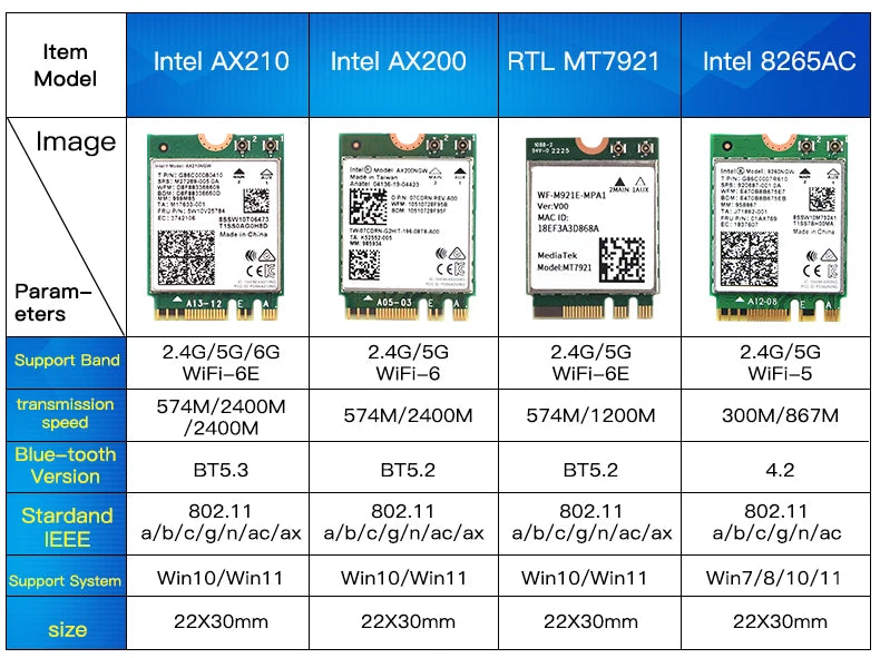 Dual Band AX210 Bluetooth 5.3 Wireless AX210NGW 2.4Gbps 802.11AX Wi - Fi 6 AX200 For Intel M.2 WiFi Card - Visuel 6 | SAMAG