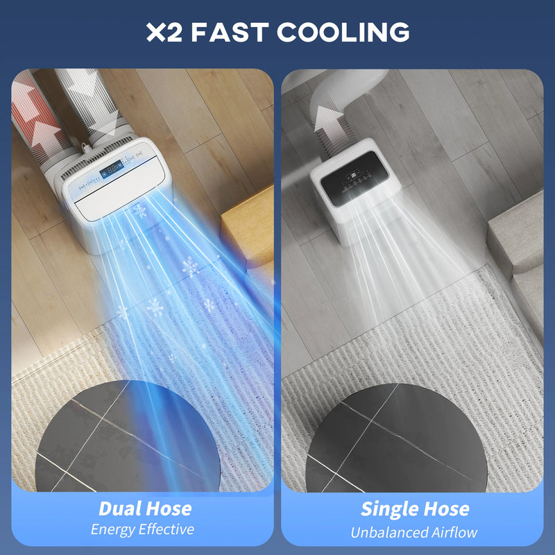 Dual Hose Portable Air Conditioner High Efficiency Inverter, 3-in-1 14000 BTU AC Unit with Cool, Dehumidifier, Fan, for Room up to 700 Sq. ft, Includes Remote & Window Kit