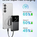 Power Bank,15000mAh Portable Charger with Built in Cable,22.5W Fast Charging,6 Outputs,Slim Travel Essential Battery Pack