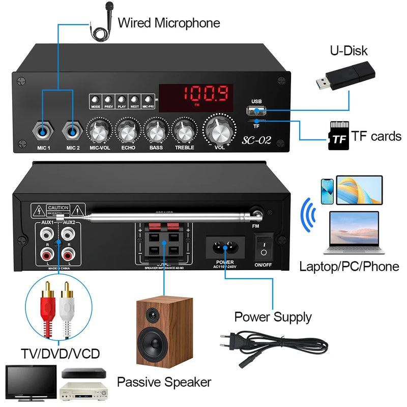 Woopker Audio Amplifier 2*100W HiFi Digital Stereo TPA3116 Bluetooth 5.3 Multifunction Dual Channel Power Amplifier Home Theater