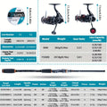 Goture Xceed Portable Fishing Rod Reel Set Carbon Fiber | SAMAG