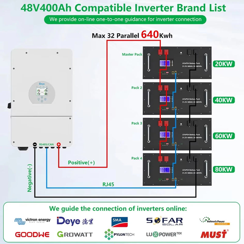 48V 400Ah LiFePO4 Battery Pack 20Kwh 6000+ Cycles 51.2V 100Ah 120Ah 150Ah 200Ah 300Ah Lithium Solar Energy Storage AKKU EU STOCK