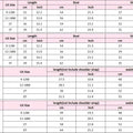 AS Beige Collection AW25 Corduroy Dress Children Knitting Sweater Boys Overalls Check Pants Brothers Sisters Family Matching