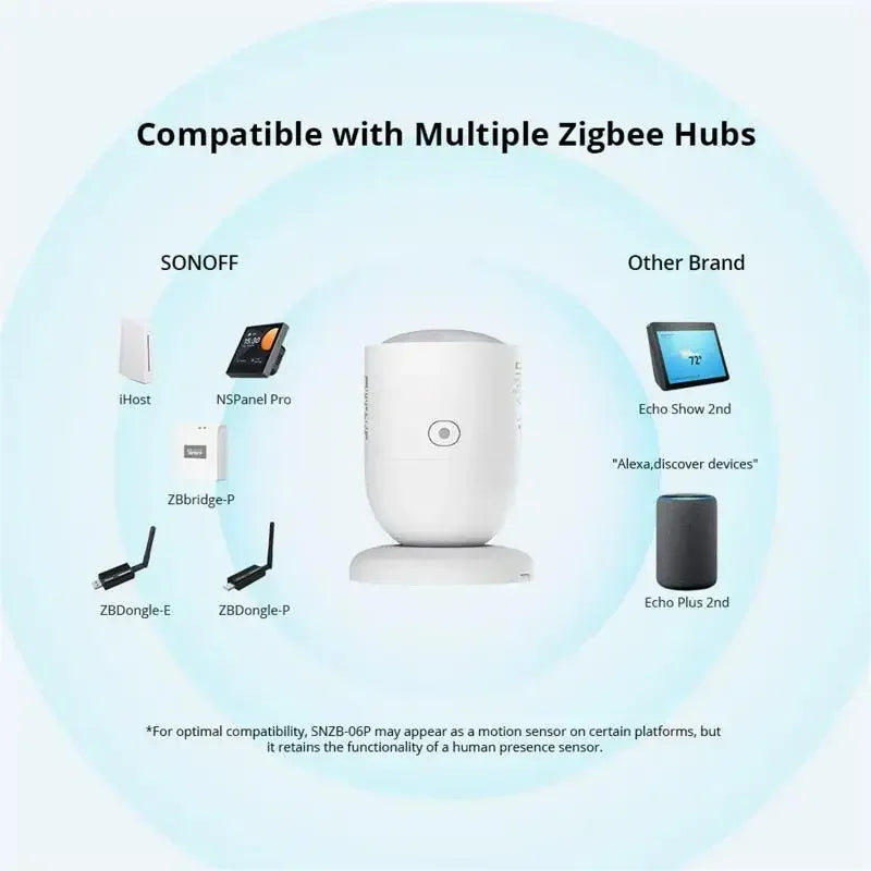 SONOFF SNZB 06P Zigbee Human Presence Sensor SNZB-06P Detector Motion Light Sensing Smart Home Automation Work with Alexa Google