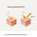UV Face Shield Sticker Adhersive Glue Golf Sport Outdoor Protection Skincare Sun Block Patch Eye Cover Anti-Glare Pads Sunscreen