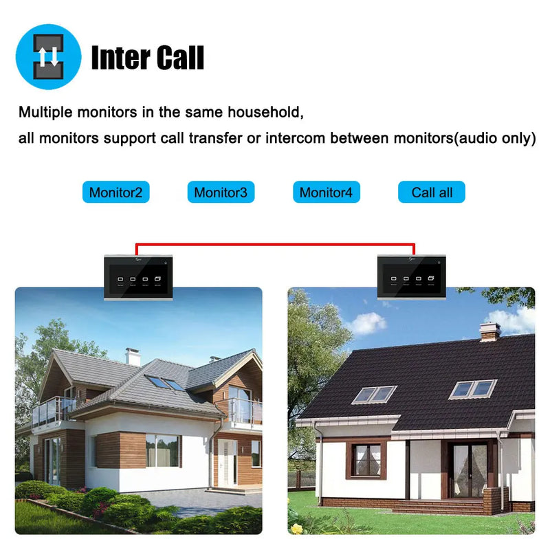 Anjielo Fingerprint 5in1 Unlock Doorbell Video Intercom for Home 10inch Touch Screen 1080P Tuya Smart Video Doorphone 4 Monitor