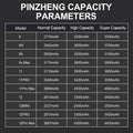 PINZHENG Real High Capacity Battery For iPhone X XR XS Max 12 13 Mini Pro Max 11 Pro Max Replacement Bateria Warranty One Year