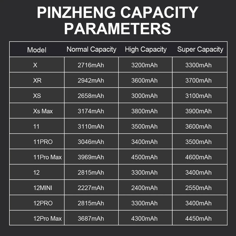 PINZHENG Real High Capacity Battery For iPhone X XR XS Max 12 13 Mini Pro Max 11 Pro Max Replacement Bateria Warranty One Year