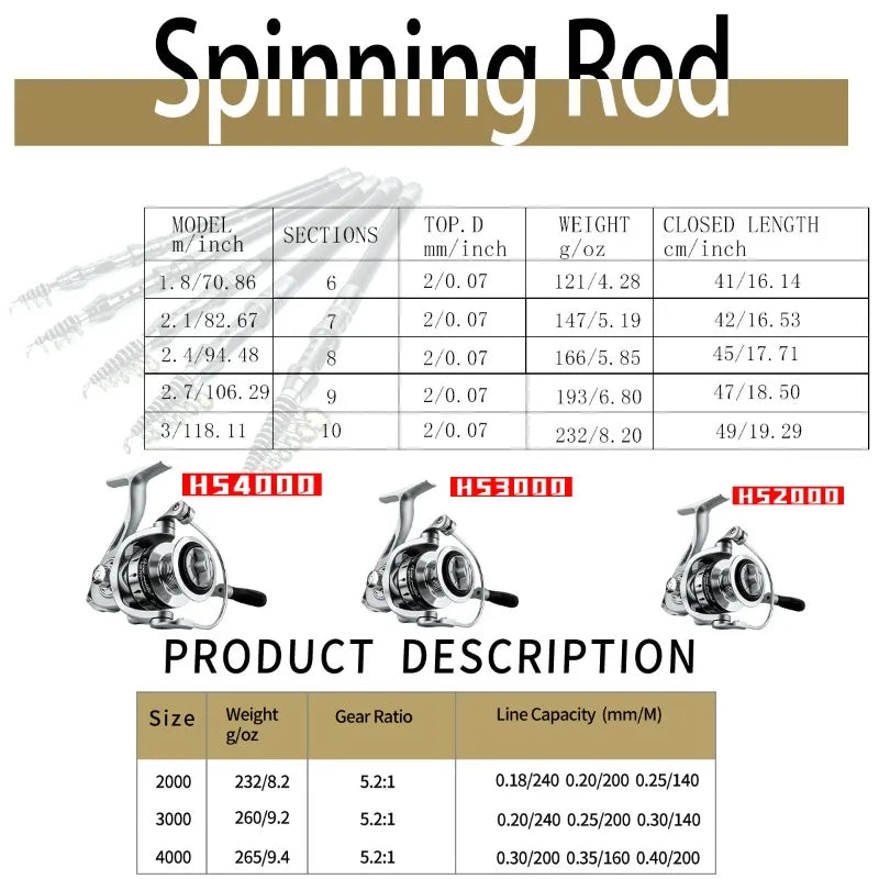Telescopic Fishing Rod Spinning Reel Combo Full Set Portable Carry Bag Simulation Lures Hooks Line Plier For Saltwater Freshwate