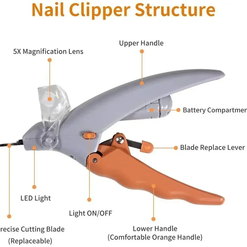 Professional pet nail clippers,equipped with LED lights,5x magnifying glass splash proof cover，cat and dog clippers pet supplies