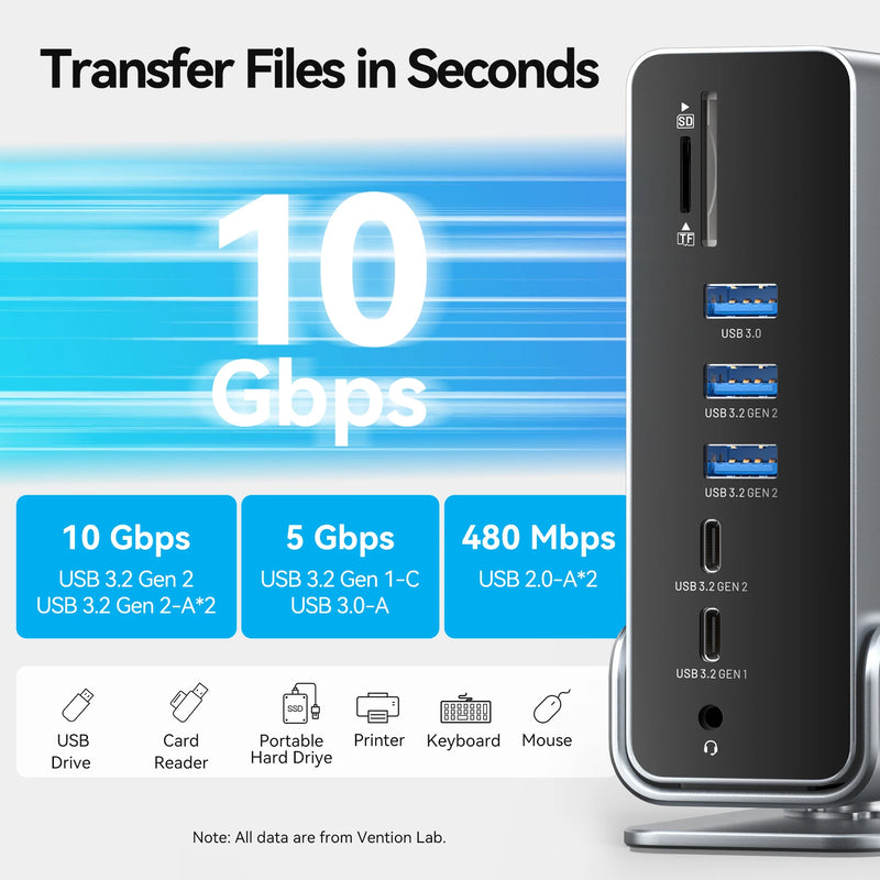 Vention 15-in-1 USB C Docking Station 4K@60Hz HDMI DP Triple Monitor  Hub USB 3.2 PD 100W Adapter for Windows MacBook HP Laptop