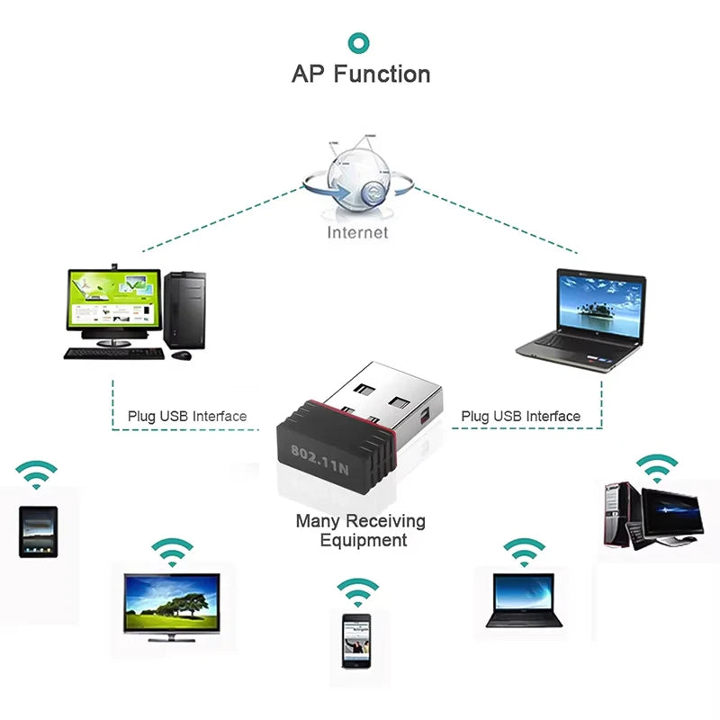 Wireless Network Signal Reception Driver - free Wi - Fi Adapter 150Mbps for PC Deskop Computer 2.4G Card - Visuel 4 | SAMAG