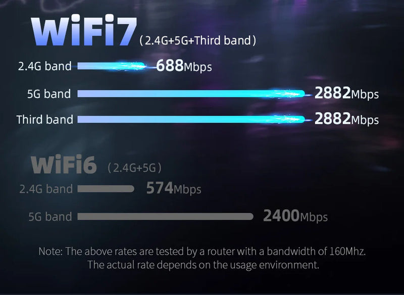 COMFAST Wifi 7 USB 3.0 Wi - Fi Adapter 6500Mbps Wireless Network Card 6G/5G/2G 4*5dBi Antennas Receiver 1 - Visuel 4 | SAMAG
