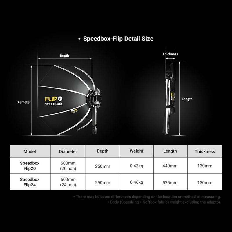 SMDV Flip 20 24 28 Quickly Release Parabolic Out Door Softbox for A1 Godox V1 AD100PRO V860II AD200 Flash Soft Box