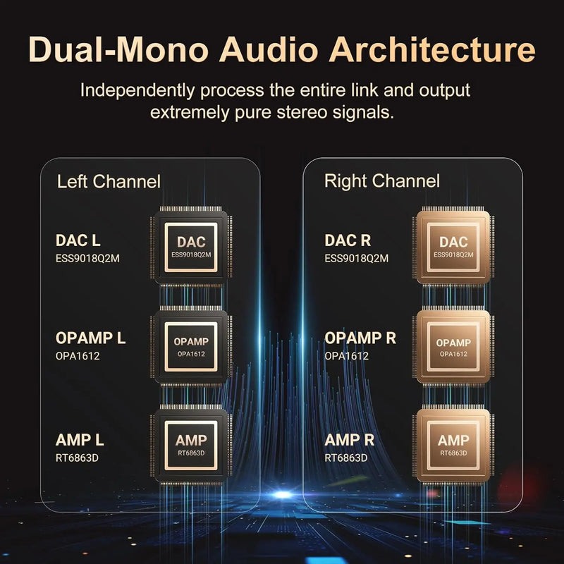 32G/160GB HiFi Hi-Res Audio Player，Bluetooth and WiFi, 4.4mm Balanced, Dual ESS DAC, 4.02" Digital DSD512 Lossless Spotify