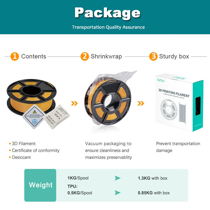 SUNLU PETG 3D Filament 1KG Biodegradable 1.75MM 10Rolls Bright Color Good Toughness Excellent Acid Alkali Weather Resistance