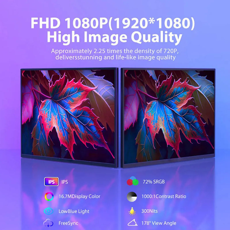 DLN 21.5 inch Portable Monitor 1080P 100Hz 72% sRGB USB C HDMI HDR Plug Stand IPS Screen Extender For Wins & Mac, Gaming