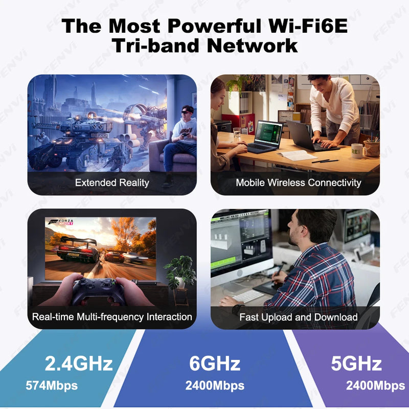 WiFi 6E AX210 PCI - E Adapter BT 5.3 5374Mbps Tri - band 2.4G/5G/6Ghz 802.11AX Wireless Network Wi - Fi 6 - Visuel 5 | SAMAG