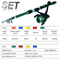 1.8M Length Spinning Fishing Rod 5.2:1 Gear Ratio 3BB - View 6 | SAMAG