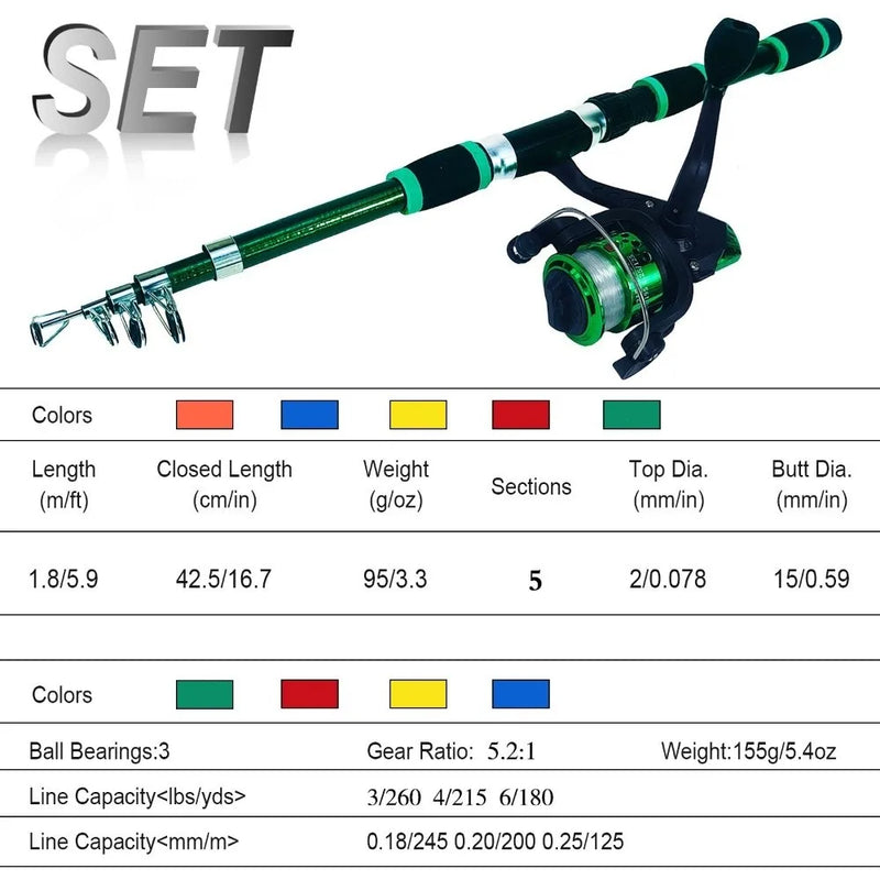 1.8M Length Spinning Fishing Rod 5.2:1 Gear Ratio 3BB - View 6 | SAMAG