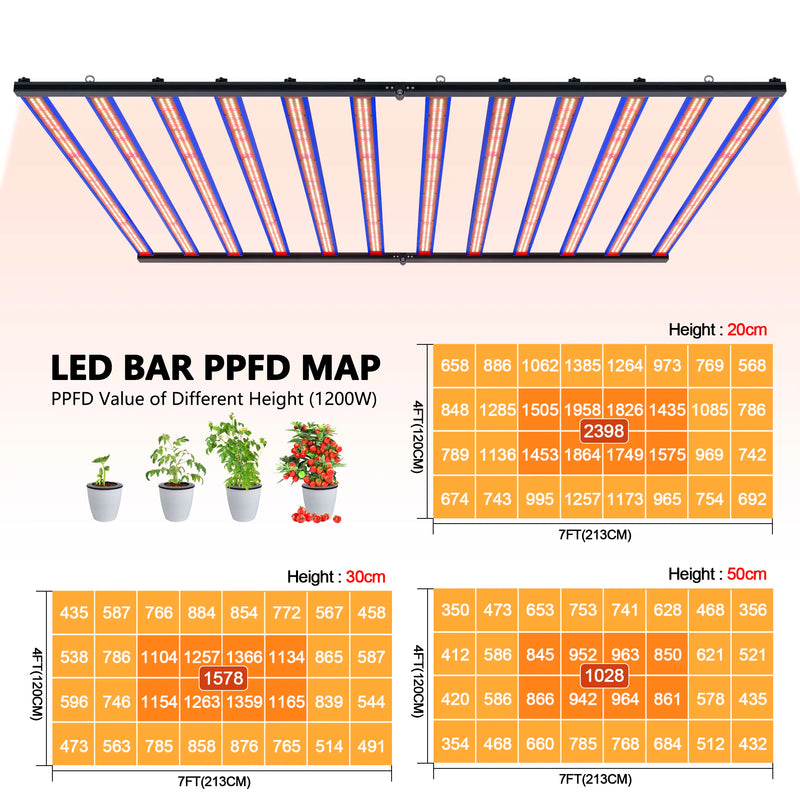 1000W LM301H EVO 650W Full Spectrum LED Grow Light Bar UV IR Turn on/off For Indoor Flower Tent Plant Growth Phyto Lamp