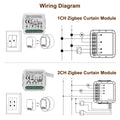 GIRIER Tuya ZigBee 3.0 Smart Curtain Switch Module for Roller Blinds Shutter Electric Motor 1/2 Gang Work with Alexa Google Home