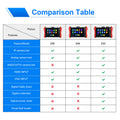 WANGLU 8 inch Monitor POE++ 90W SFP 4K H.265 IP 8MP AHD/TVI/CVI CCTV Camera Testing Tool HDMI VGA input Cable Tester E88/E89/E90