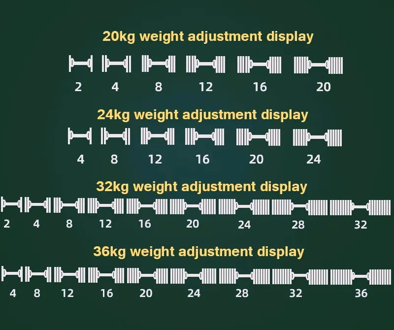 40kg Adjustable Dumbbell Set Free Weights with Iron - View 3 | SAMAG
