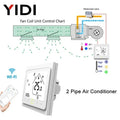 2 4 Pipe WiFi Smart Central Air Conditioner Thermostat 3 Speed Fan Coil Unit Wireless Voice Tuya Temperature Controller Alexa